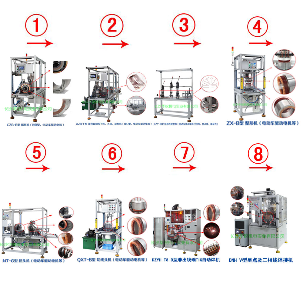 新能源汽車(chē)扁線(xiàn)發(fā)卡驅(qū)動(dòng)電機(jī)成套生產(chǎn)設(shè)備及樣件試制、小批量生產(chǎn)
